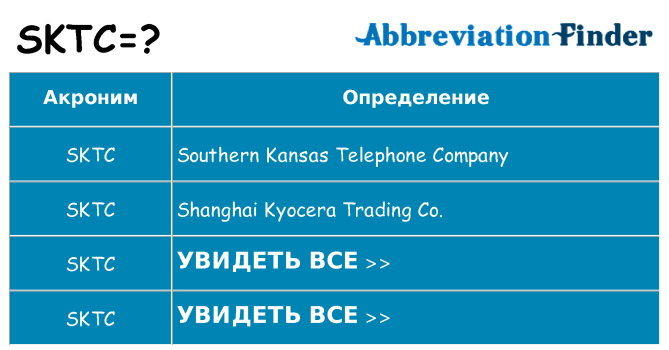 Что означает аббревиатура sktc