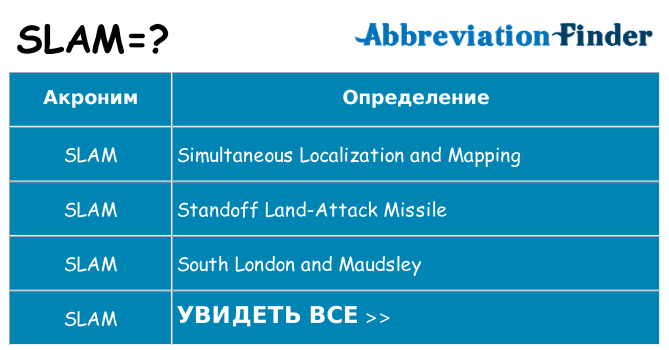Что означает аббревиатура slam