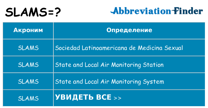 Что означает аббревиатура slams
