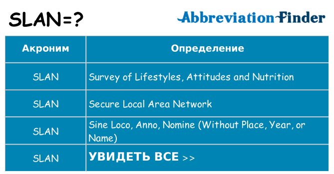 Что означает аббревиатура slan