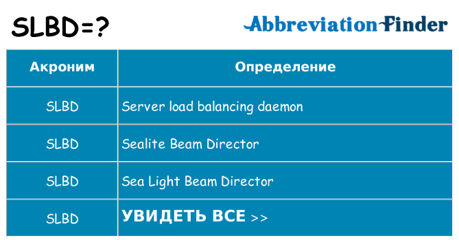 Что означает аббревиатура slbd