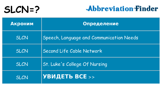 Что означает аббревиатура slcn