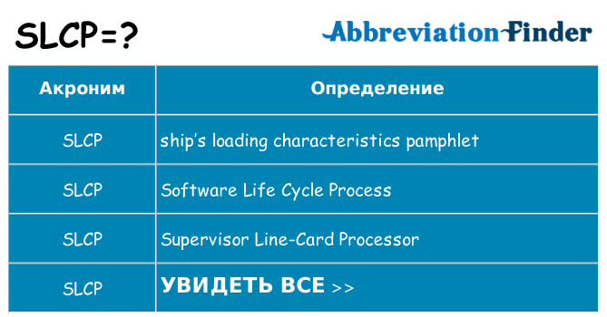 Что означает аббревиатура slcp