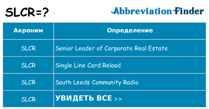 Что означает аббревиатура slcr