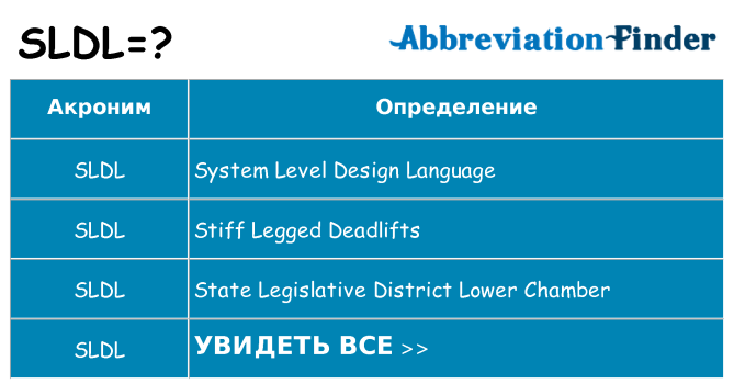Что означает аббревиатура sldl