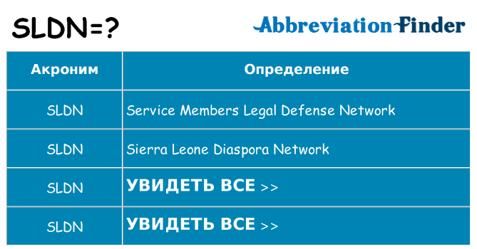 Что означает аббревиатура sldn