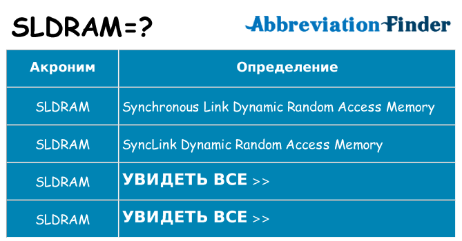 Что означает аббревиатура sldram