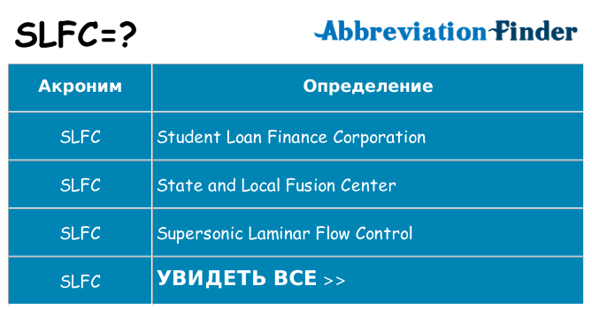 Что означает аббревиатура slfc