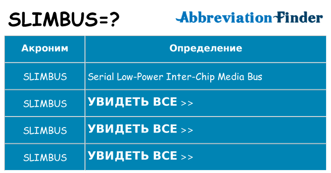 Что означает аббревиатура slimbus