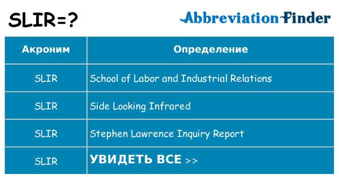 Что означает аббревиатура slir