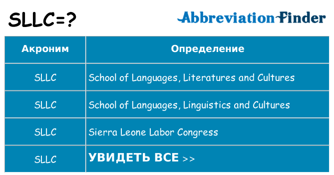 Что означает аббревиатура sllc