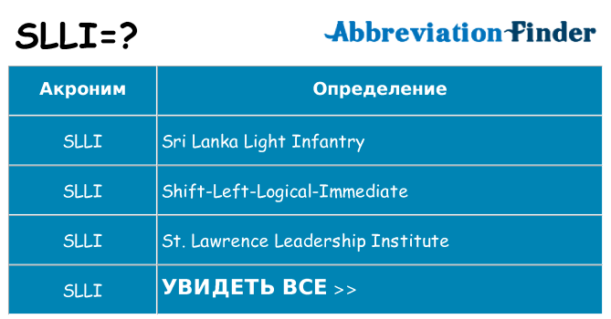 Что означает аббревиатура slli