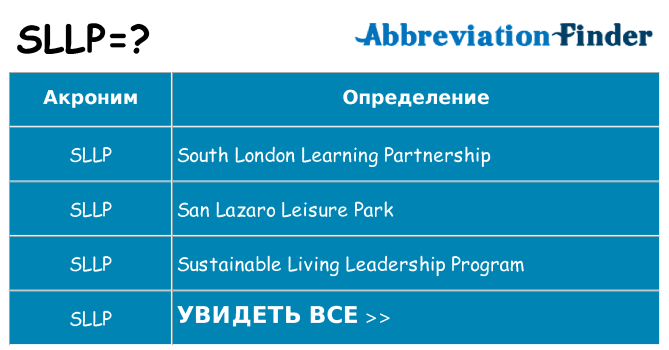 Что означает аббревиатура sllp