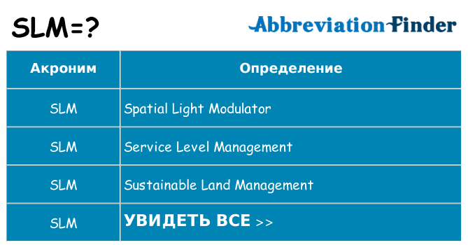 Что означает аббревиатура slm