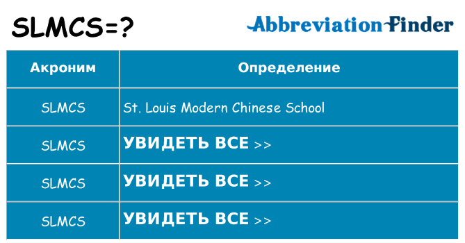 Что означает аббревиатура slmcs