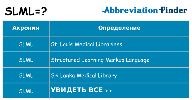 Что означает аббревиатура slml