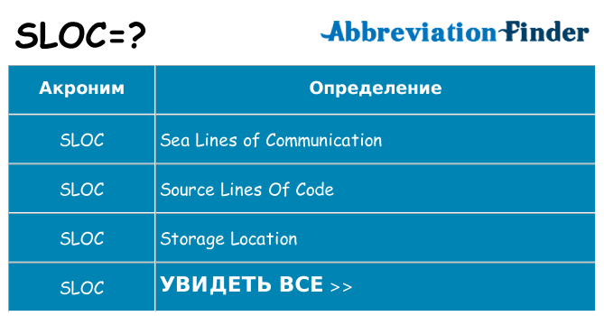 Что означает аббревиатура sloc