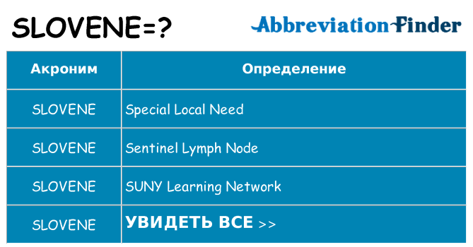 Что означает аббревиатура slovene