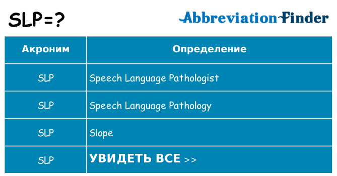 Что означает аббревиатура slp