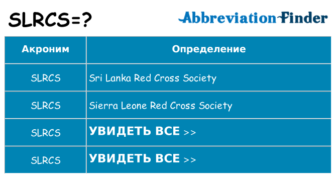 Что означает аббревиатура slrcs