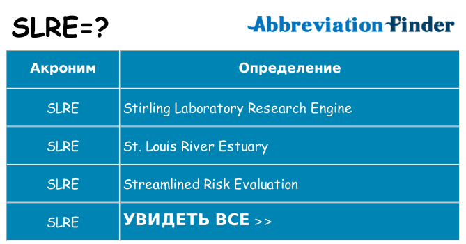 Что означает аббревиатура slre