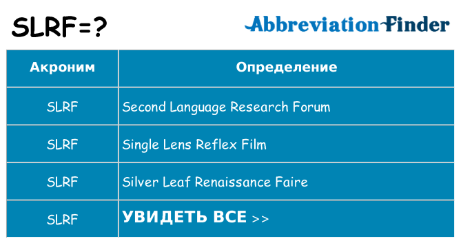 Что означает аббревиатура slrf