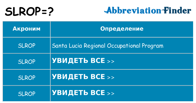 Что означает аббревиатура slrop