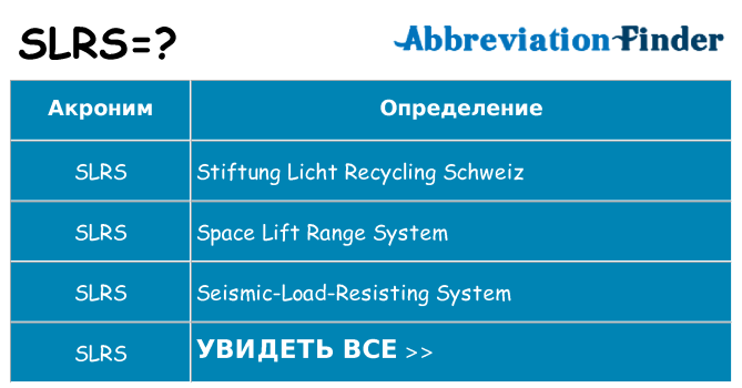 Что означает аббревиатура slrs