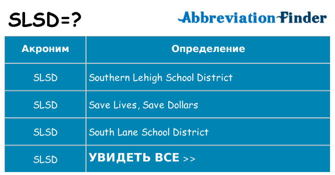 Что означает аббревиатура slsd