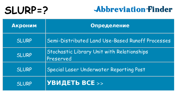 Что означает аббревиатура slurp