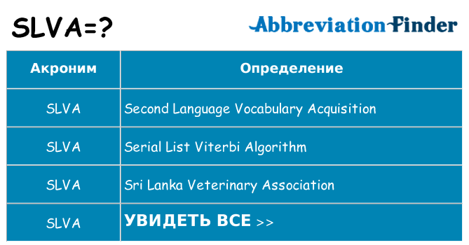 Что означает аббревиатура slva