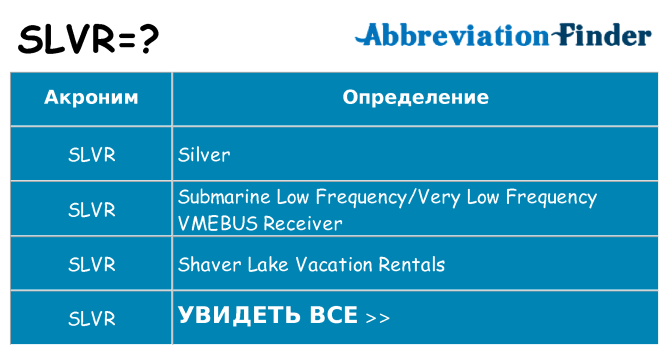 Что означает аббревиатура slvr
