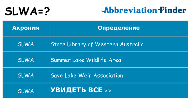 Что означает аббревиатура slwa