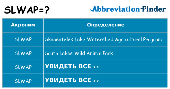 Что означает аббревиатура slwap