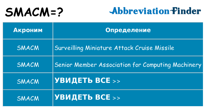 Что означает аббревиатура smacm