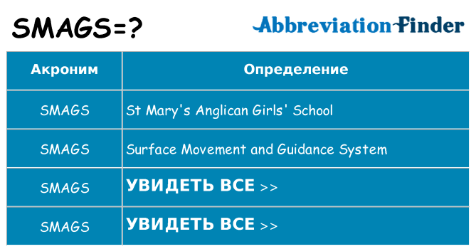 Что означает аббревиатура smags