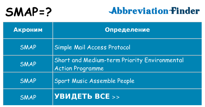 Что означает аббревиатура smap