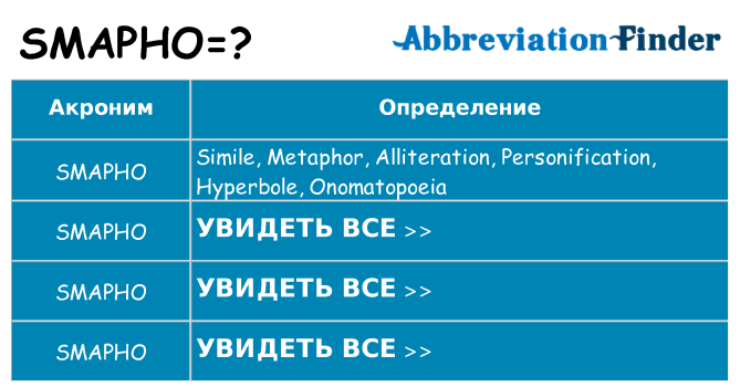 Что означает аббревиатура smapho