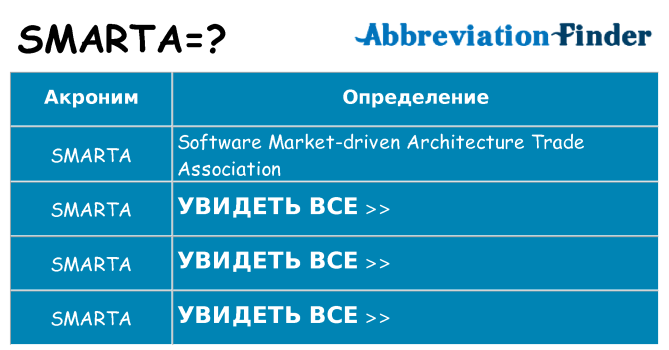 Что означает аббревиатура smarta