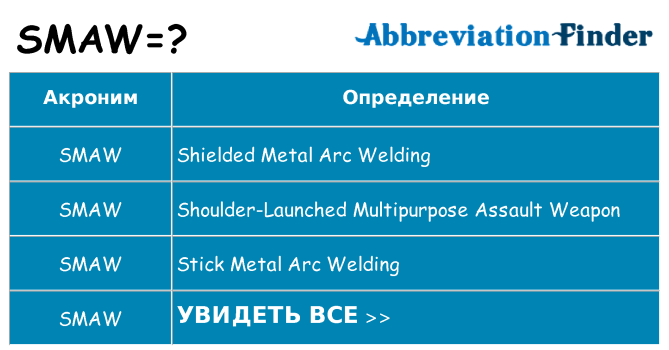 Что означает аббревиатура smaw