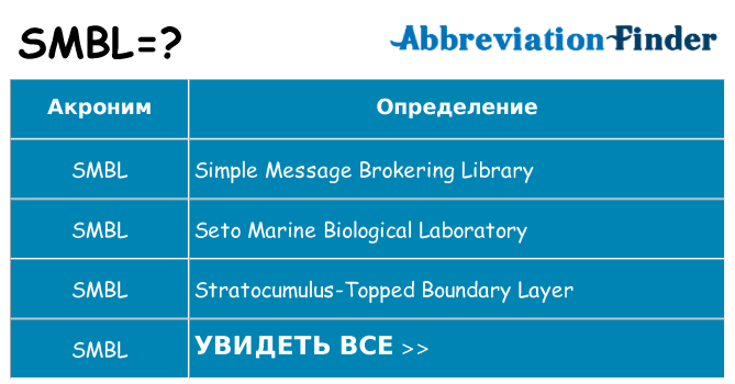 Что означает аббревиатура smbl