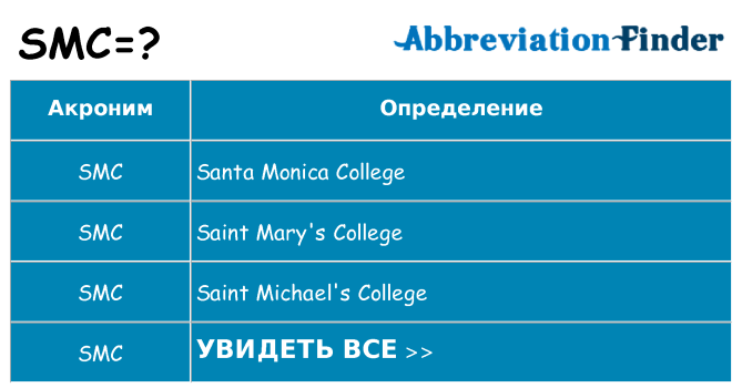 Что означает аббревиатура smc