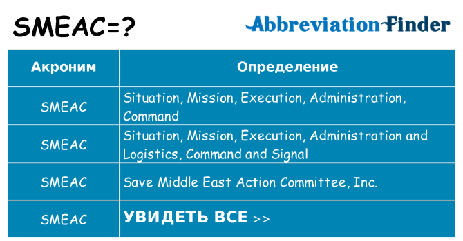 Что означает аббревиатура smeac