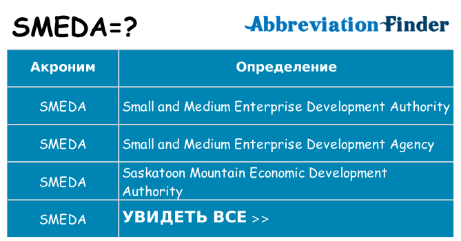 Что означает аббревиатура smeda