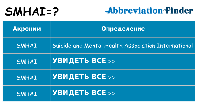 Что означает аббревиатура smhai