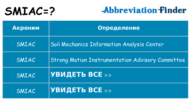 Что означает аббревиатура smiac