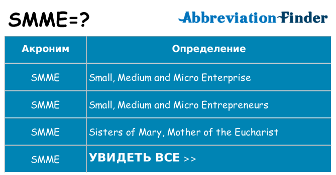 Что означает аббревиатура smme
