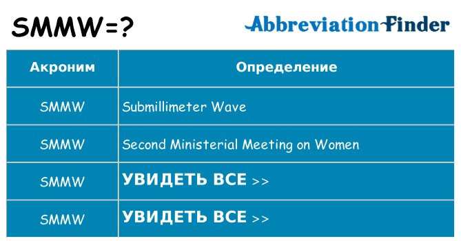 Что означает аббревиатура smmw