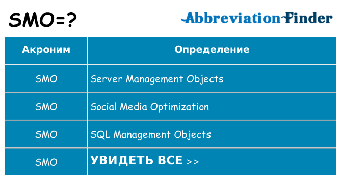 Что означает аббревиатура smo