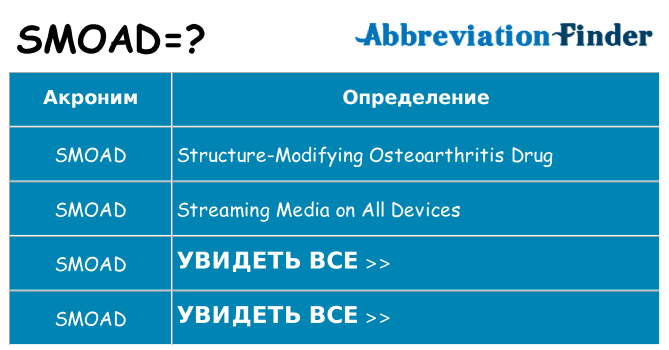 Что означает аббревиатура smoad